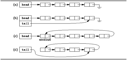 1261_Linked List.png